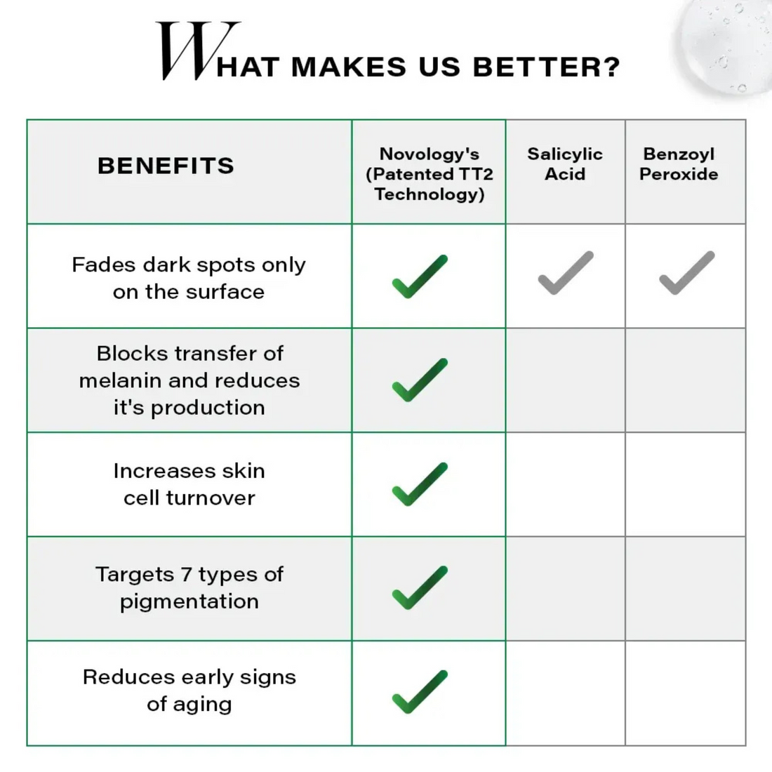 Novology clearing cleanser